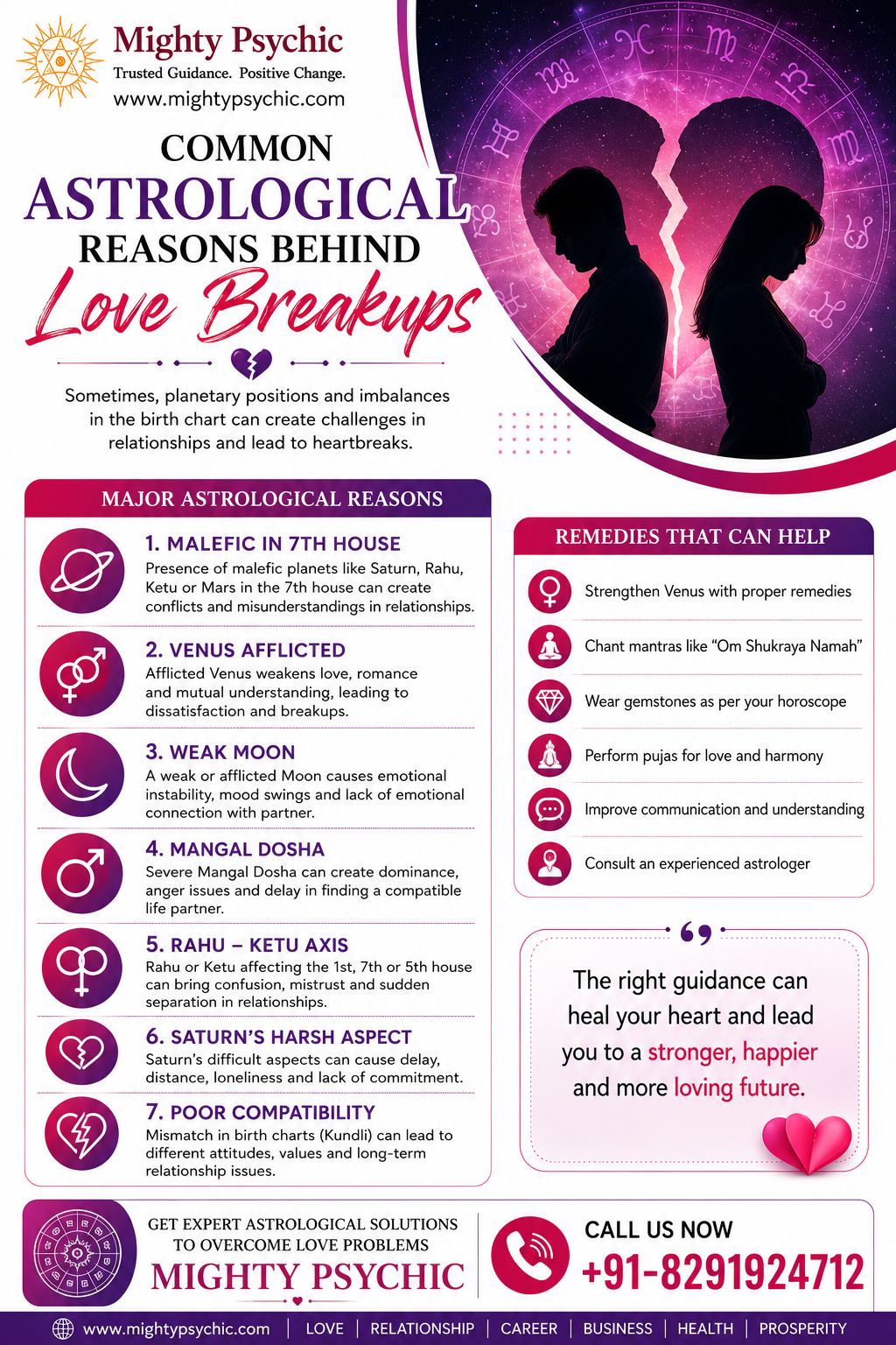 Common Astrological Reasons Behind Love Breakups
