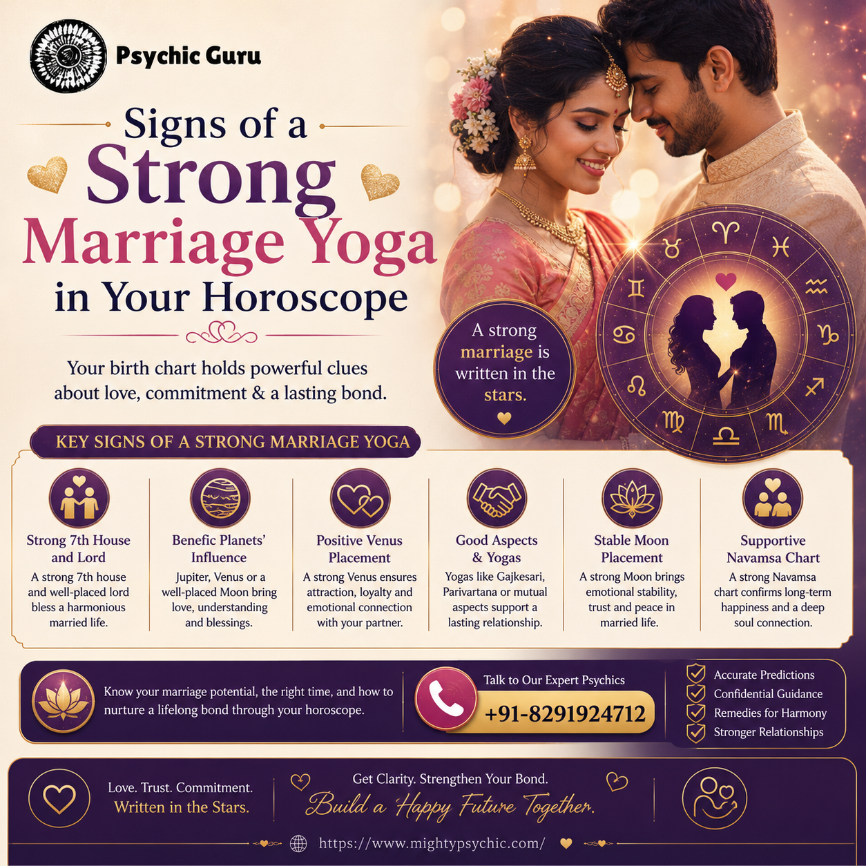 Signs of a Strong Marriage Yoga in Your Horoscope